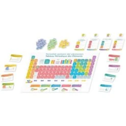 Periodic -Table Jeux Magasin periodic 3